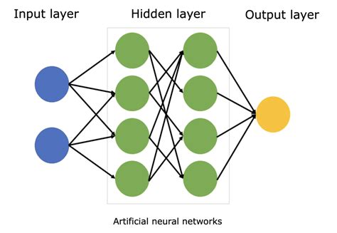 Neural Network Can Recognize Porn Stars Based on Their。